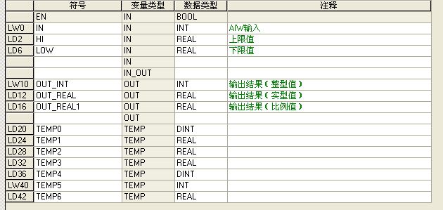 师傅们，看看我画的这个IO接线图对吗？再次经过修改后，另梯形图望师傅们点评