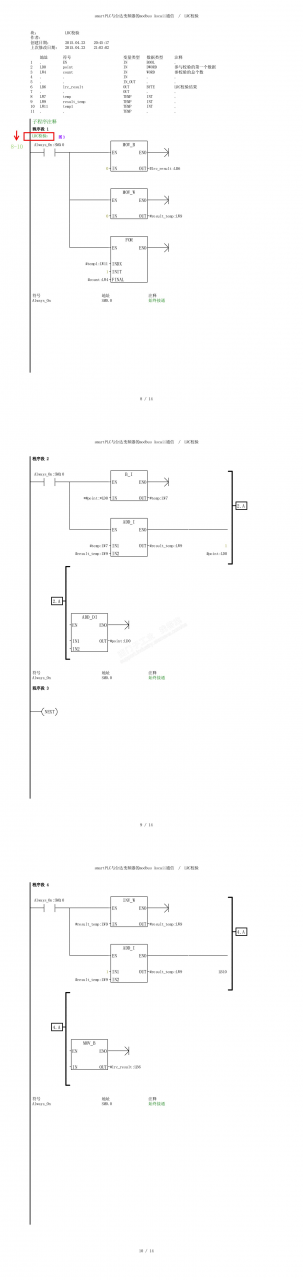 通信对我来说比较复杂，求助200SMART PLC与变频器通信扫描扫描执行顺序问题（具体内容附图8张）