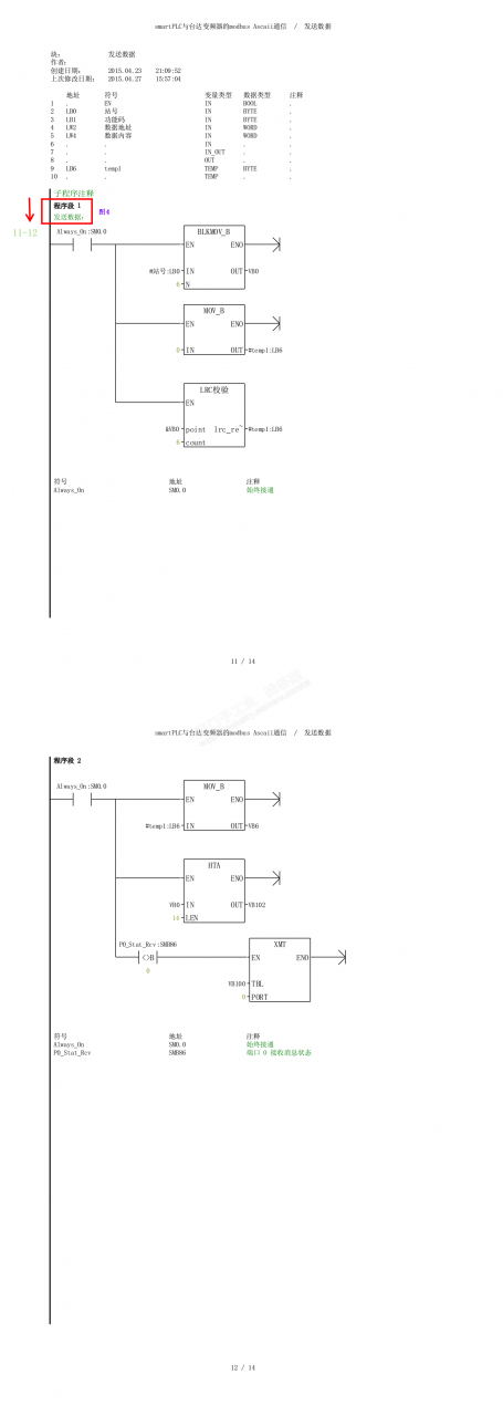 通信对我来说比较复杂，求助200SMART PLC与变频器通信扫描扫描执行顺序问题（具体内容附图8张）