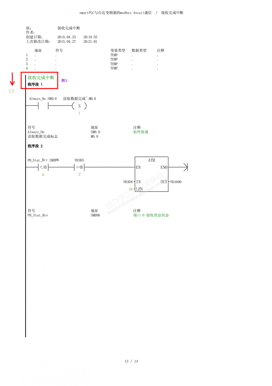 通信对我来说比较复杂，求助200SMART PLC与变频器通信扫描扫描执行顺序问题（具体内容附图8张）