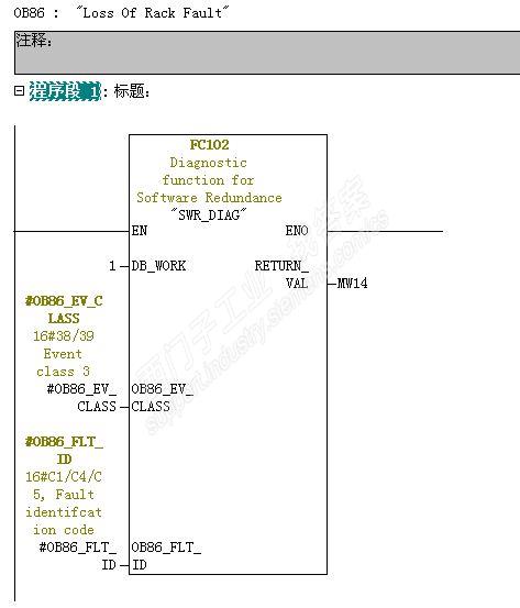 关于300软冗余问题