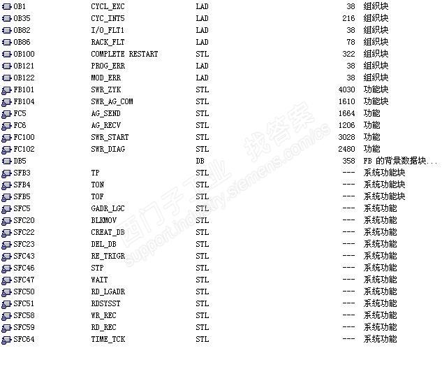 关于300软冗余问题