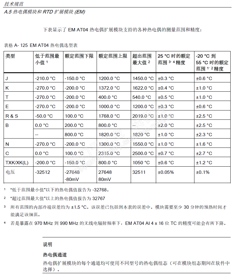 200smartPLC   PID温度控制，回路设定值设多少？