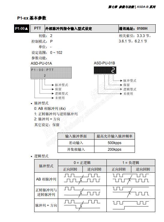 200smart控制台达伺服找原点问题