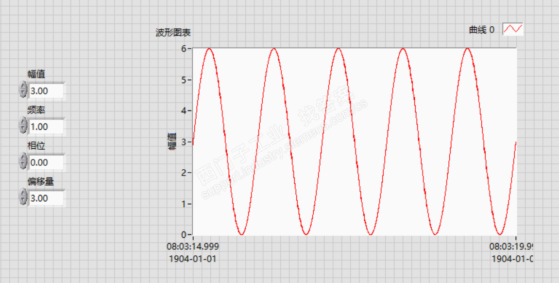 smart 200 PLC 控制伺服如何走位移和时间曲线的正弦曲线出来