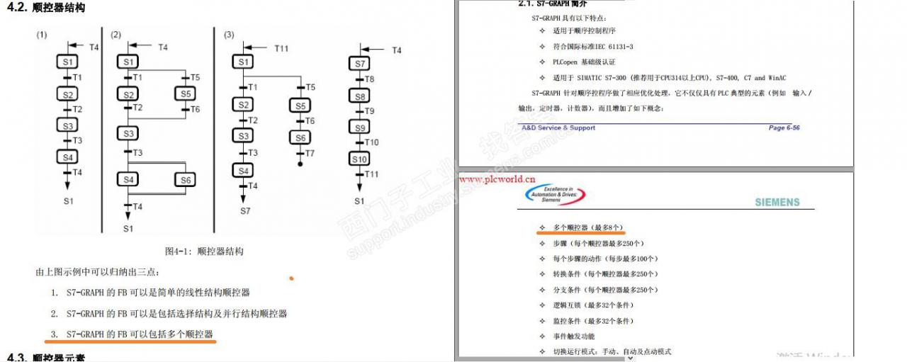 S7-GRAPH 顺控器