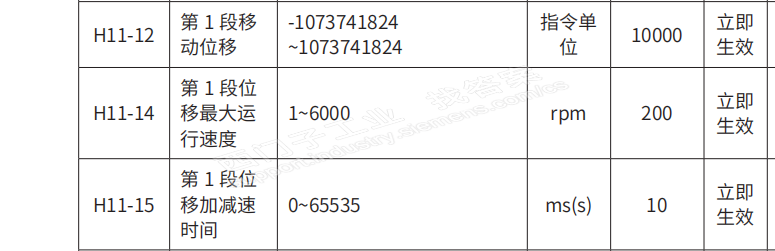 200smar用modbus rtu和汇川伺服通讯问题