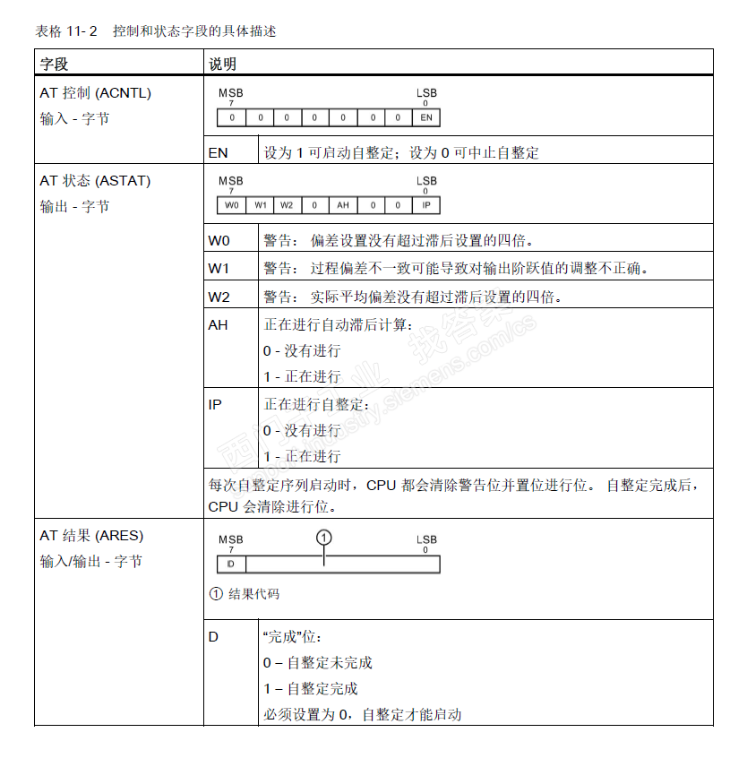 200smart PID如何能在HMI上操作，进行自整定