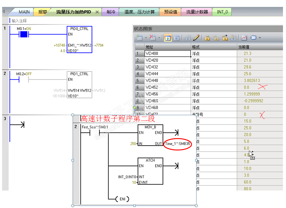 高速计数器中的SMB34和PID中的SMB34冲突