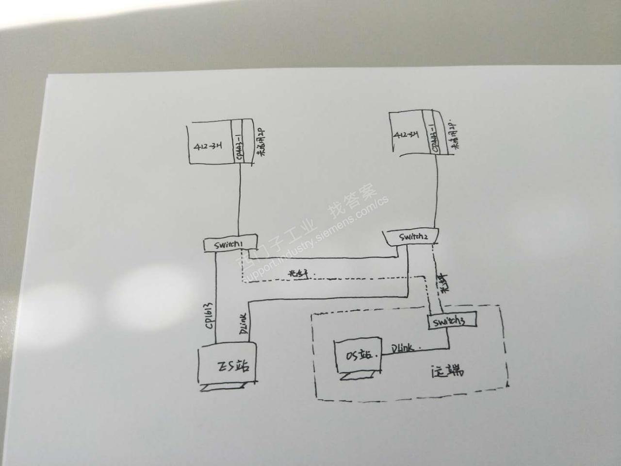 S7-400H S7容错连接的问题