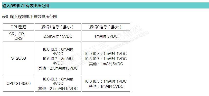 200smart输入点的逻辑1最低电压要求是多少