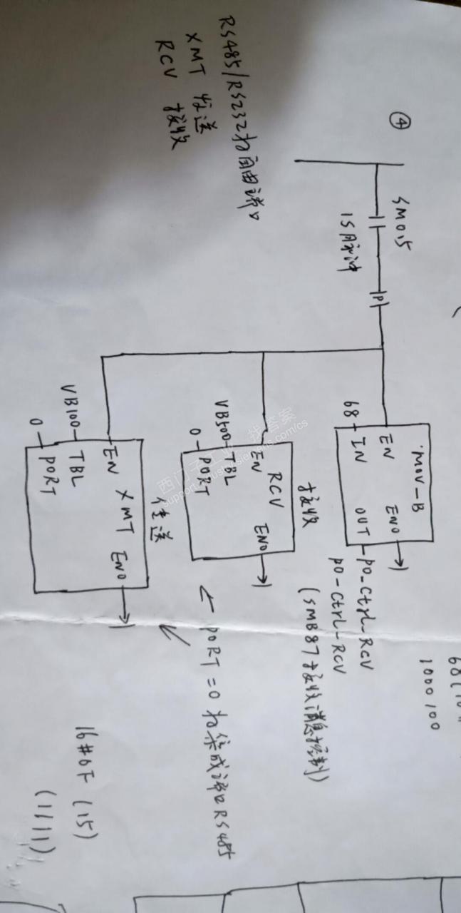 关于S7-200smart自由口通讯的程序问题请教！