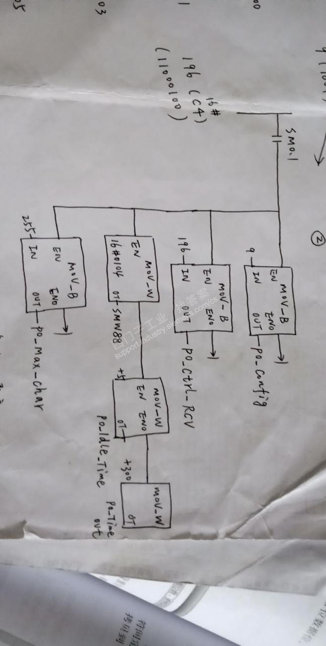 关于S7-200smart自由口通讯的程序问题请教！