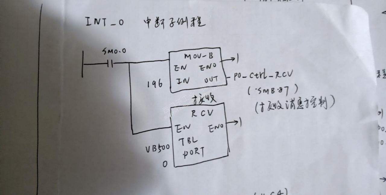 关于S7-200smart自由口通讯的程序问题请教！