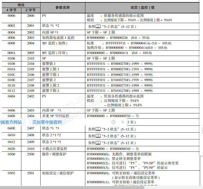 200smart 与e5cc modbus通讯