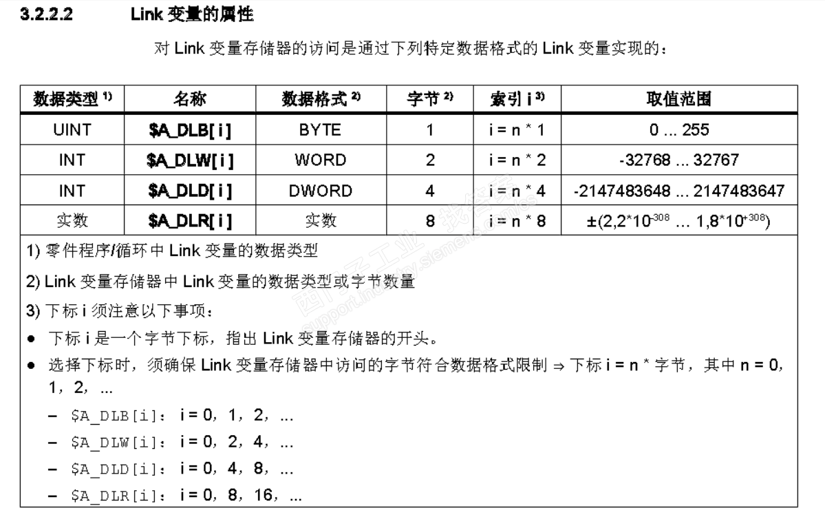 $A_DLB[index]的用法