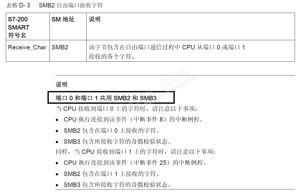 S7-200smart中可否实现端口0和端口1均为自由通讯口会有问题吗。