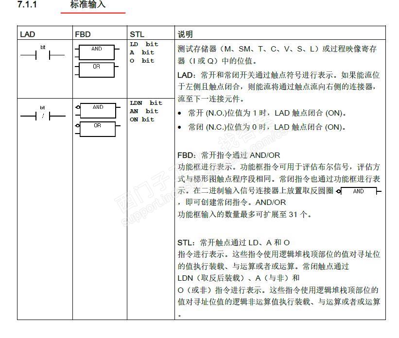 立即常开、立即常闭与非立即常开、常闭有什么区别？