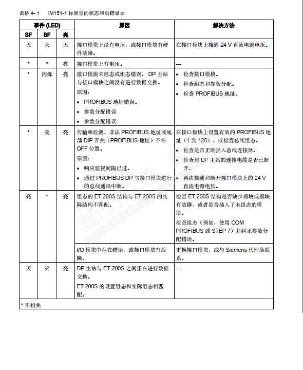 如何读取IM151的诊断信息