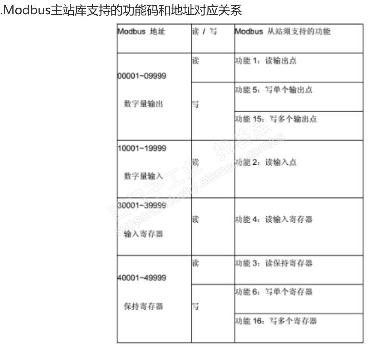 400H系统的ET200M中挂CP341走modbus RTU从站，主站写M区的单个位失败，CP341诊断缓冲区显示“回声错误”