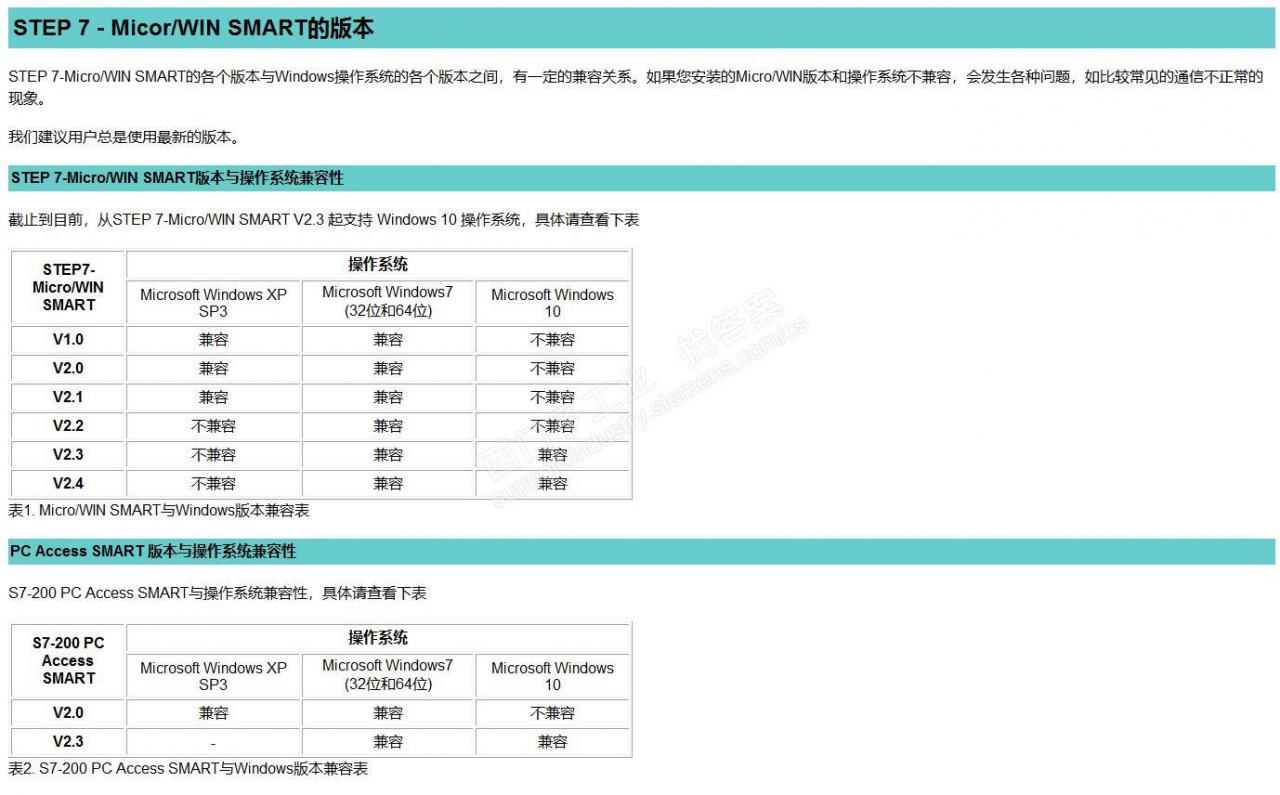 STEP 7 MICROWIN SMART v2.4可以安装到WIN 8.1系统吗？