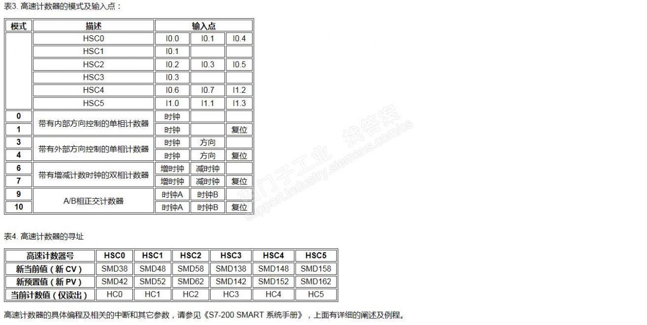 200smart ST60能否支持两轴正交模式高速计数器