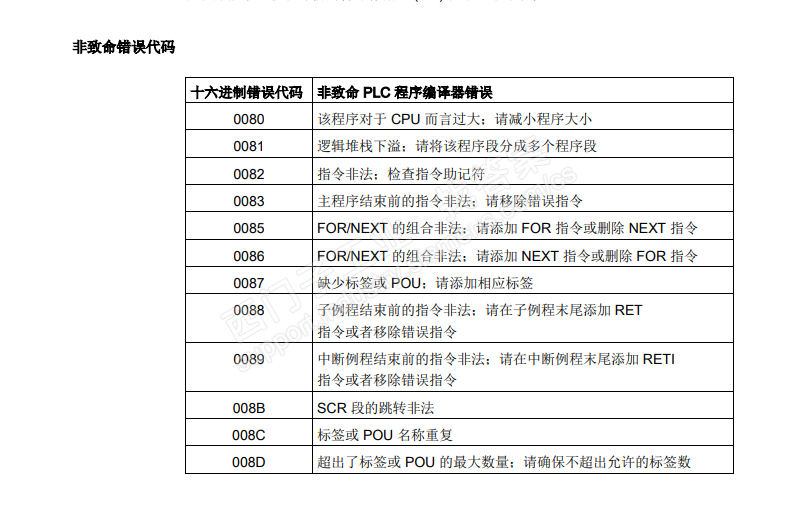 s7-200 SMART故障代码