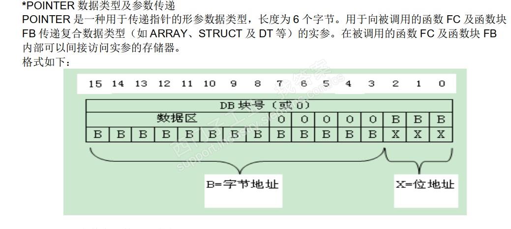 区域间间接寻址问题