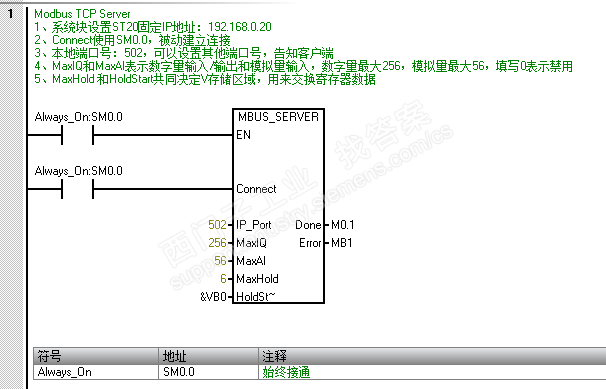 S7-200SMART PLC的MODBUS TCP通讯能读不能写