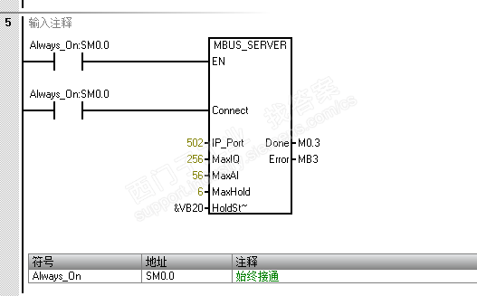 S7-200SMART PLC的MODBUS TCP通讯能读不能写