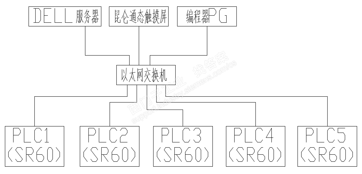 200smart以太网口同时走不同通讯协议问题