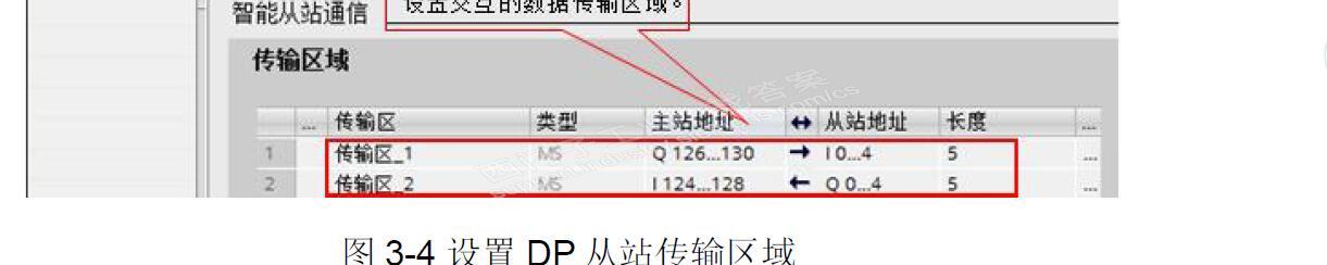 DP通讯可用读到从站且显示可用，但是无法交换数据