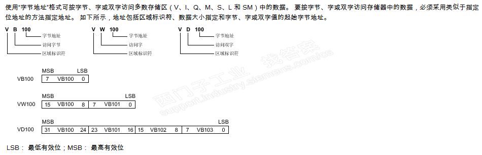 为什么循环的VW0会循环到VW1?