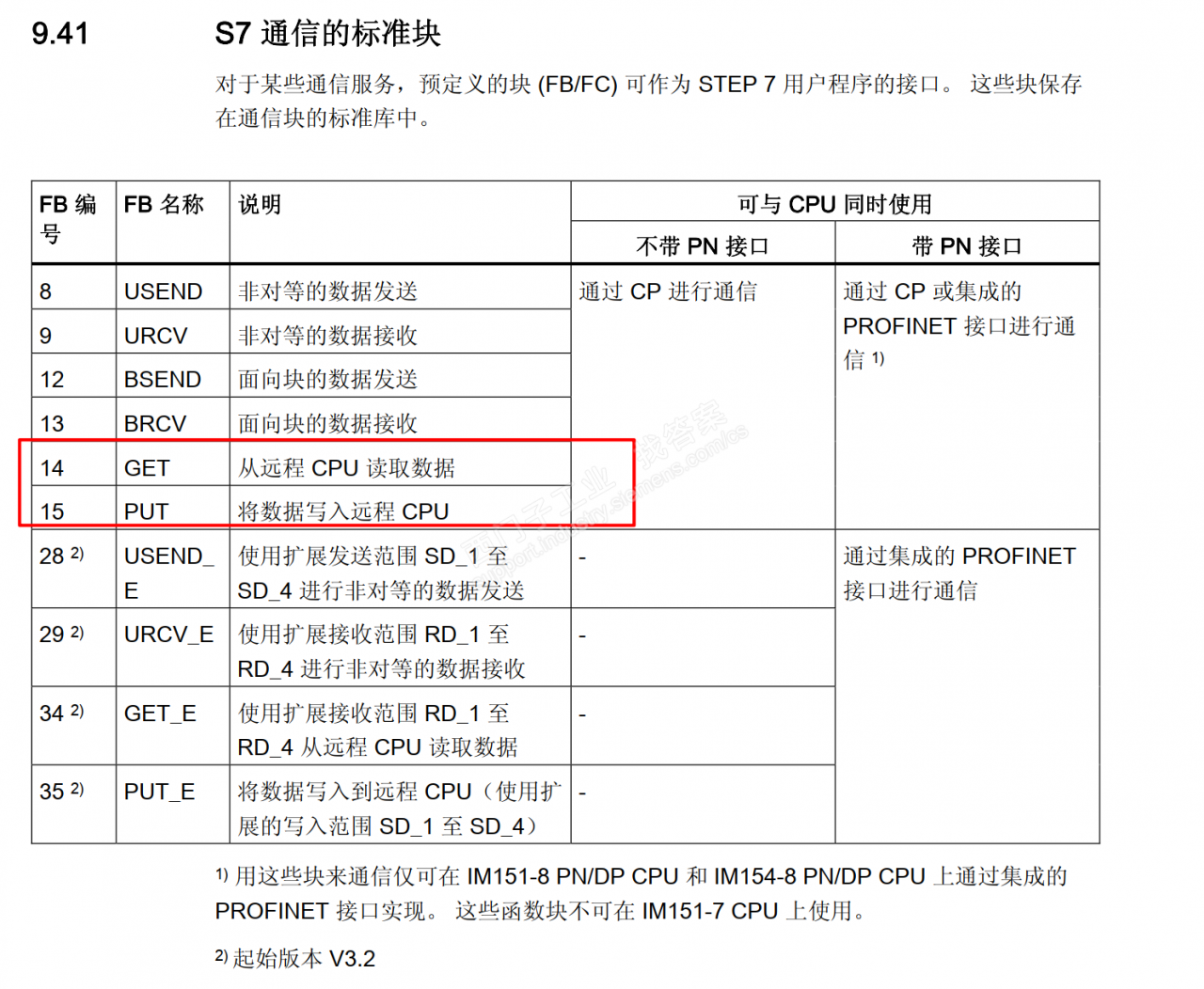 西门子314 CPU 314C-2 PN/DP不支持PUT和GET指令的吗？