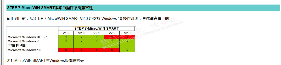 Win10家庭版系统上的S7-micro WIN smart软件打不开了？看图