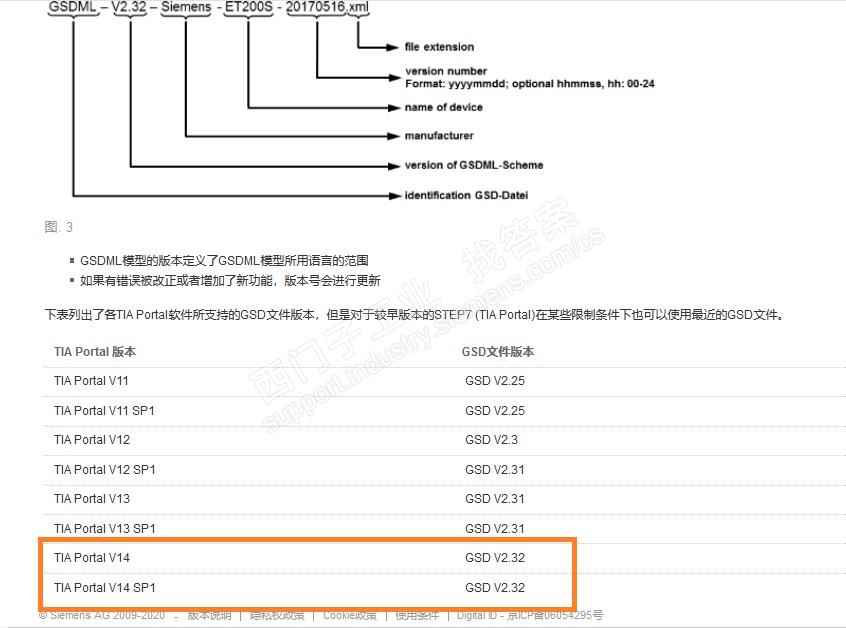 step7 安装GSD文件 报错 13：5698   STEP7只支持2.31的GSD文件，我目前要安装的是2.32 和2.35的