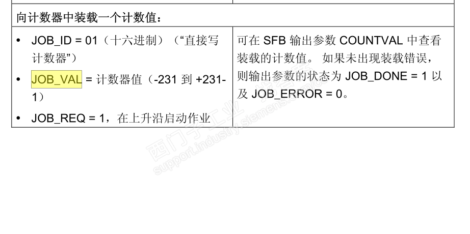 S7-300高速计数问题