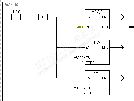 关于smart200的串口自由通迅