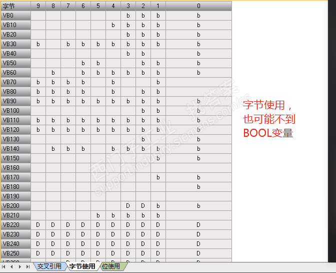 V  变量位使用情况