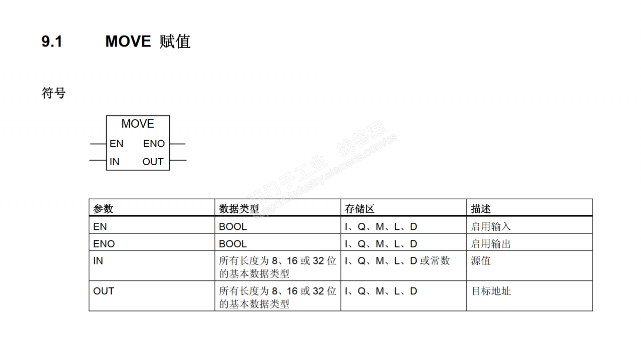 S300 字符串赋值