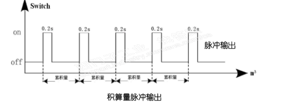 脉冲输入时间咨询