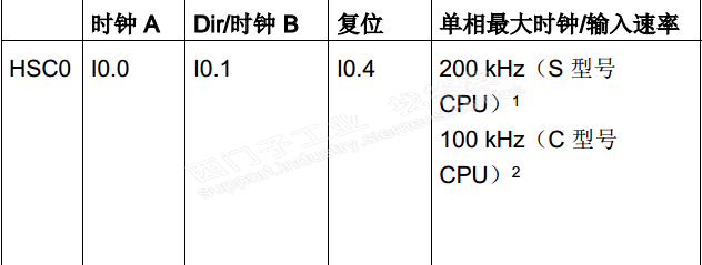 脉冲输入时间咨询