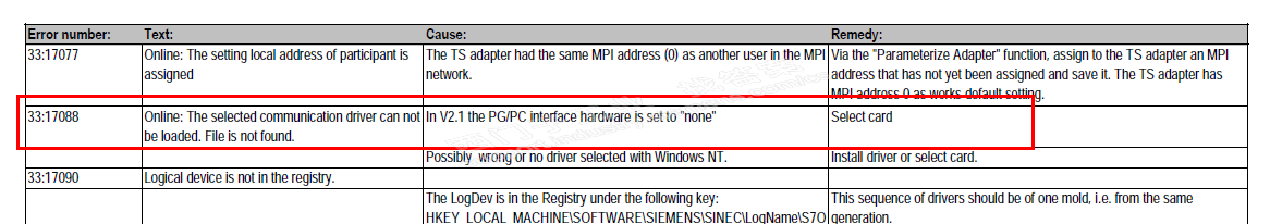 在线：不能装载所选择的通讯驱动程序，找不到文件