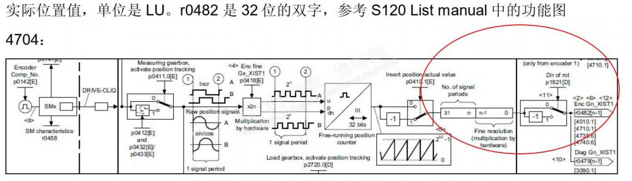 电机增量编码器每圈发出一个零脉冲如何获取它？