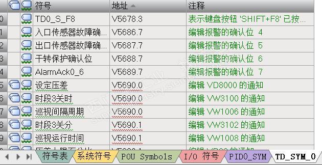 在S7-200SMART下编辑文本显示TD400C,出现可编辑变量地址重复错误