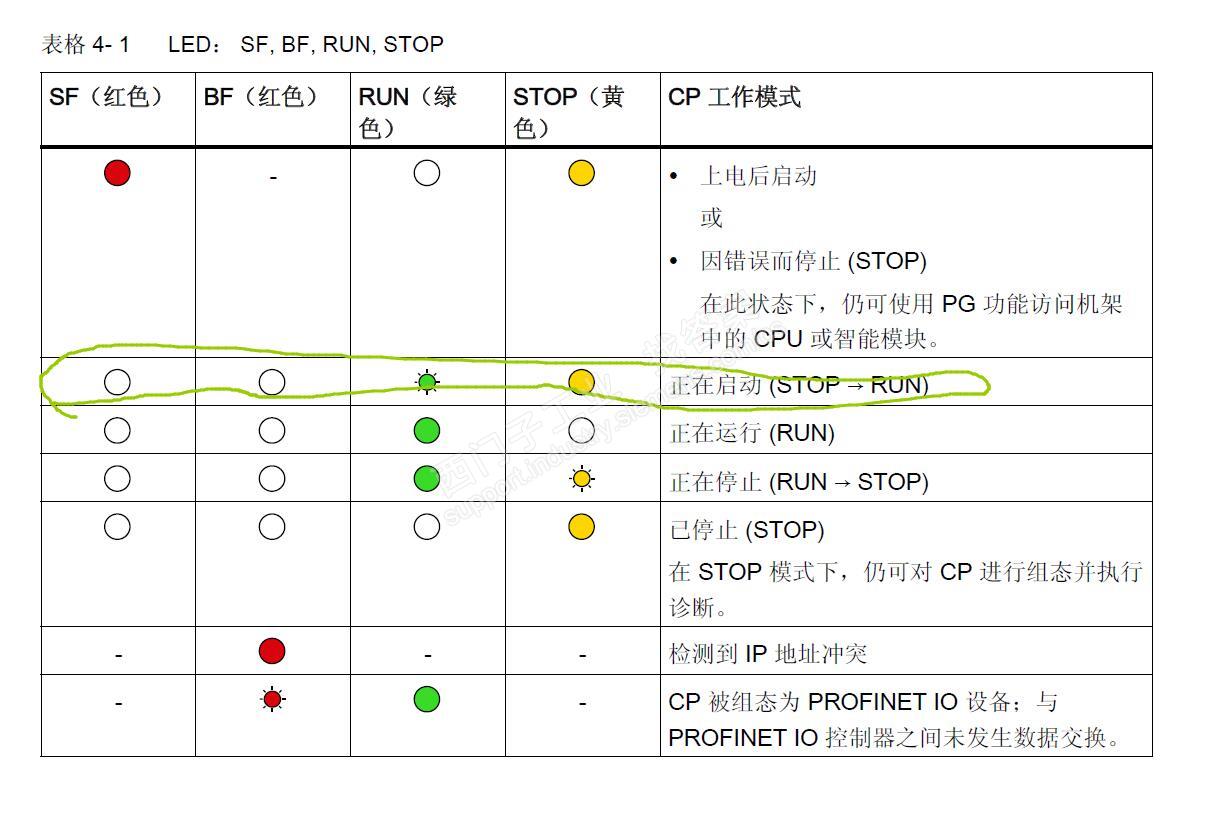 S7 300 cp343-1 Lean ping不通的问题