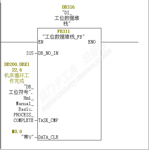 S7-300指针程序解析，麻烦大神详细解释一下每句的意思及寻找的具体地址？