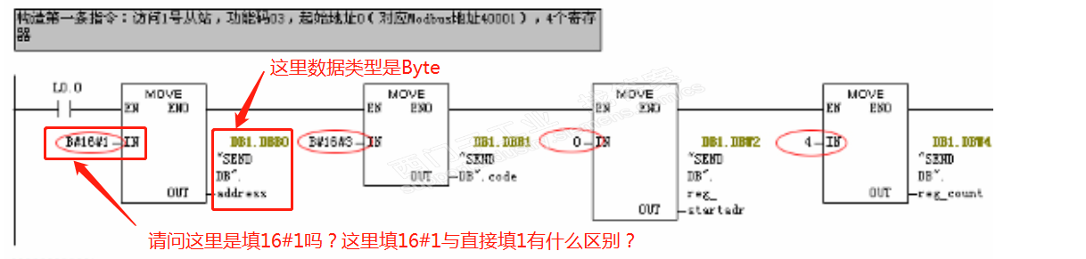 S7-300数据类型问题