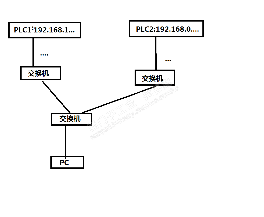 wincc画面中部分数据不显示