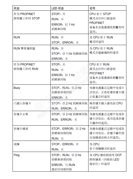 西门子SMART200 STOP黄灯闪烁